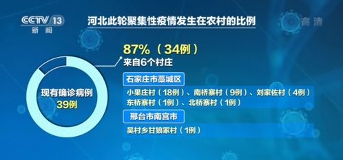 邢臺疫情病毒源頭明確，專家再發緊急提醒